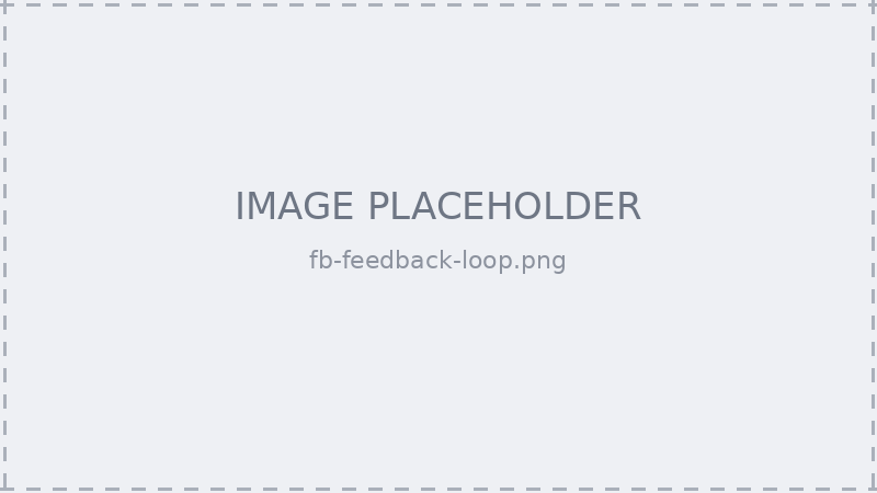 Block diagram — Feedback loop