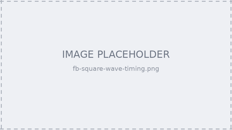 Timing diagram — Square Wave