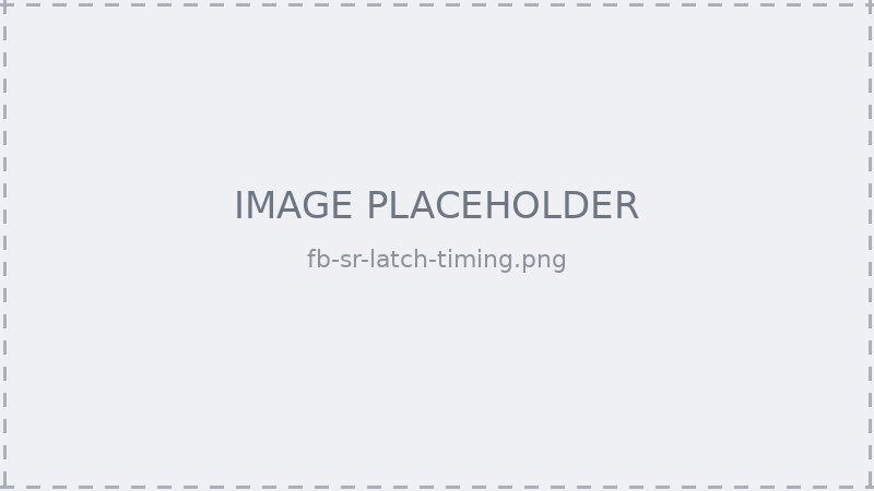 Timing diagram — SR Latch